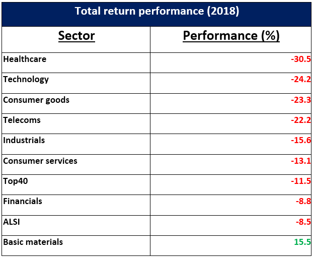 Total return performance.PNG